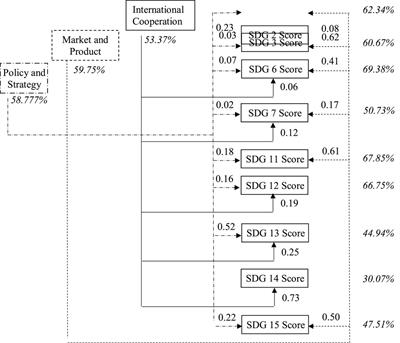 Development of environmental economy and management in the age of AI based on green finance